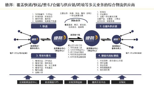 一張圖解析全國網(wǎng)絡(luò)型物流企業(yè)業(yè)務(wù)全場景與互聯(lián)網(wǎng)數(shù)據(jù)服務(wù)