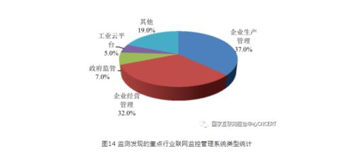2021年上半年我國互聯網網絡安全監測數據分析報告 互聯網數據服務面臨的挑戰與應對