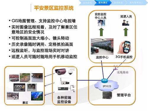 云威榜第528期聚焦互聯(lián)網數據服務 智慧旅游的大數據解決方案與實踐路徑