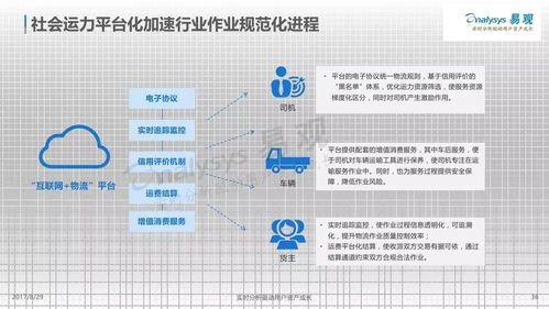 易觀數據圖解 38張圖片帶您全景透視2017年中國互聯(lián)網物流市場
