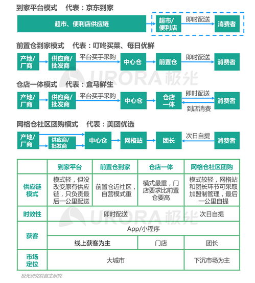 《極光2021年Q2移動互聯(lián)網行業(yè)數據研究報告》深度解讀 洞見趨勢，賦能未來