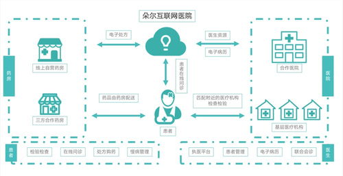 科技賦能醫(yī)藥衛(wèi)生體制，輕松籌引領醫(yī)療資源均衡發(fā)展新篇章
