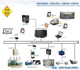 設備日常點檢記錄表在工廠輸油管線廠點檢定修管理系統中的應用
