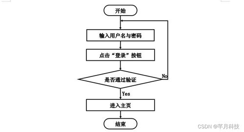 基于SSM框架的暢飲水站業(yè)務(wù)管理系統(tǒng)設(shè)計(jì)與實(shí)現(xiàn)